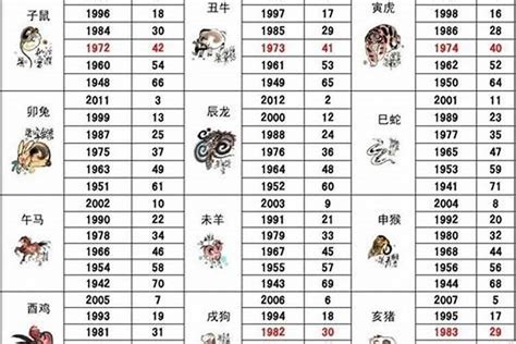 1992 属相|1992年属什么生肖 1992年生肖五行属什么